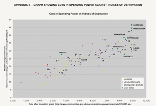Cuts in spending power